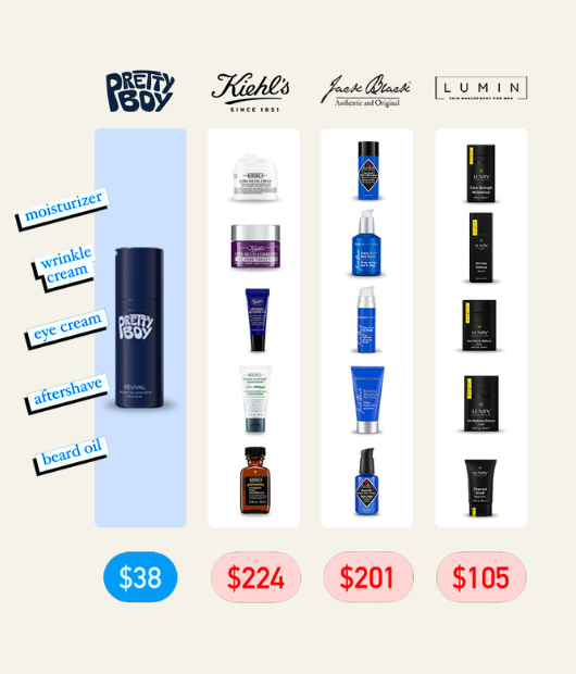 PrettyBoy - PrettyBoy Face Revival Gel Moisturizer For Men